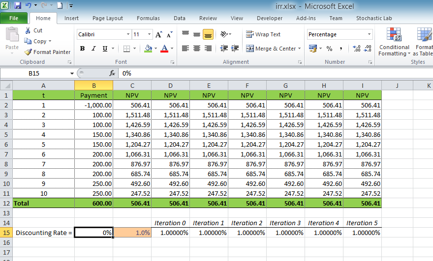 Calculating Internal Rate Of Return IRR Using Excel Excel VBA Templates
